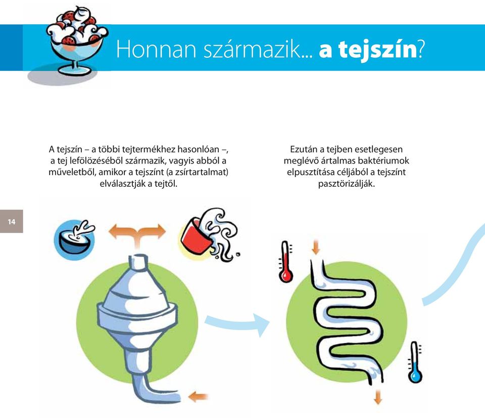 vagyis abból a műveletből, amikor a tejszínt (a zsírtartalmat)