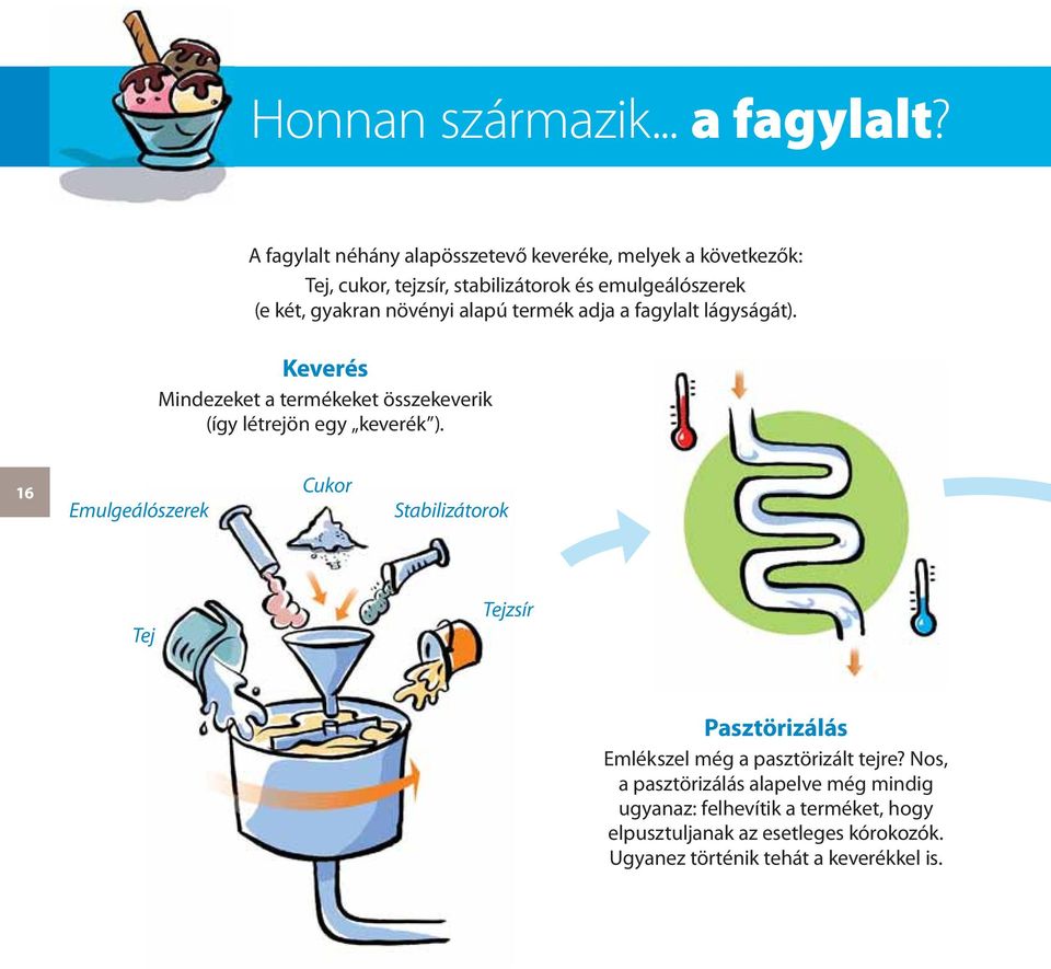 növényi alapú termék adja a fagylalt lágyságát). Keverés Mindezeket a termékeket összekeverik (így létrejön egy keverék ).