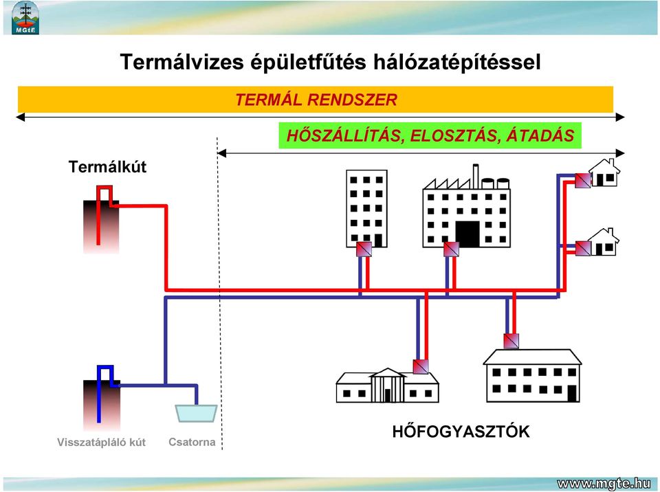 HŐSZÁLLÍTÁS, ELOSZTÁS, ÁTADÁS