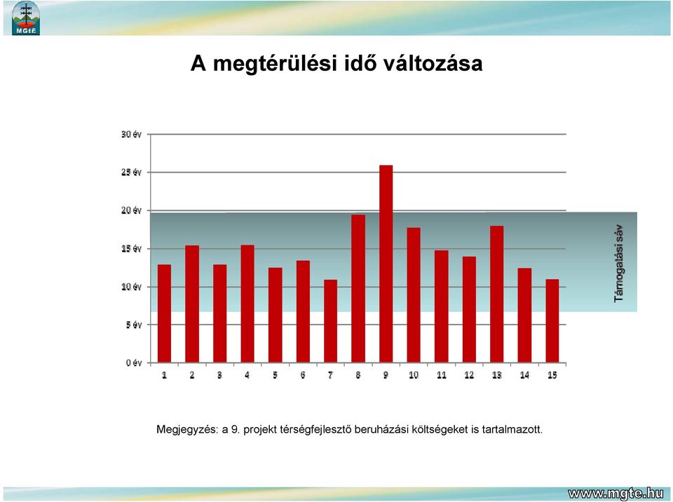 projekt térségfejlesztő