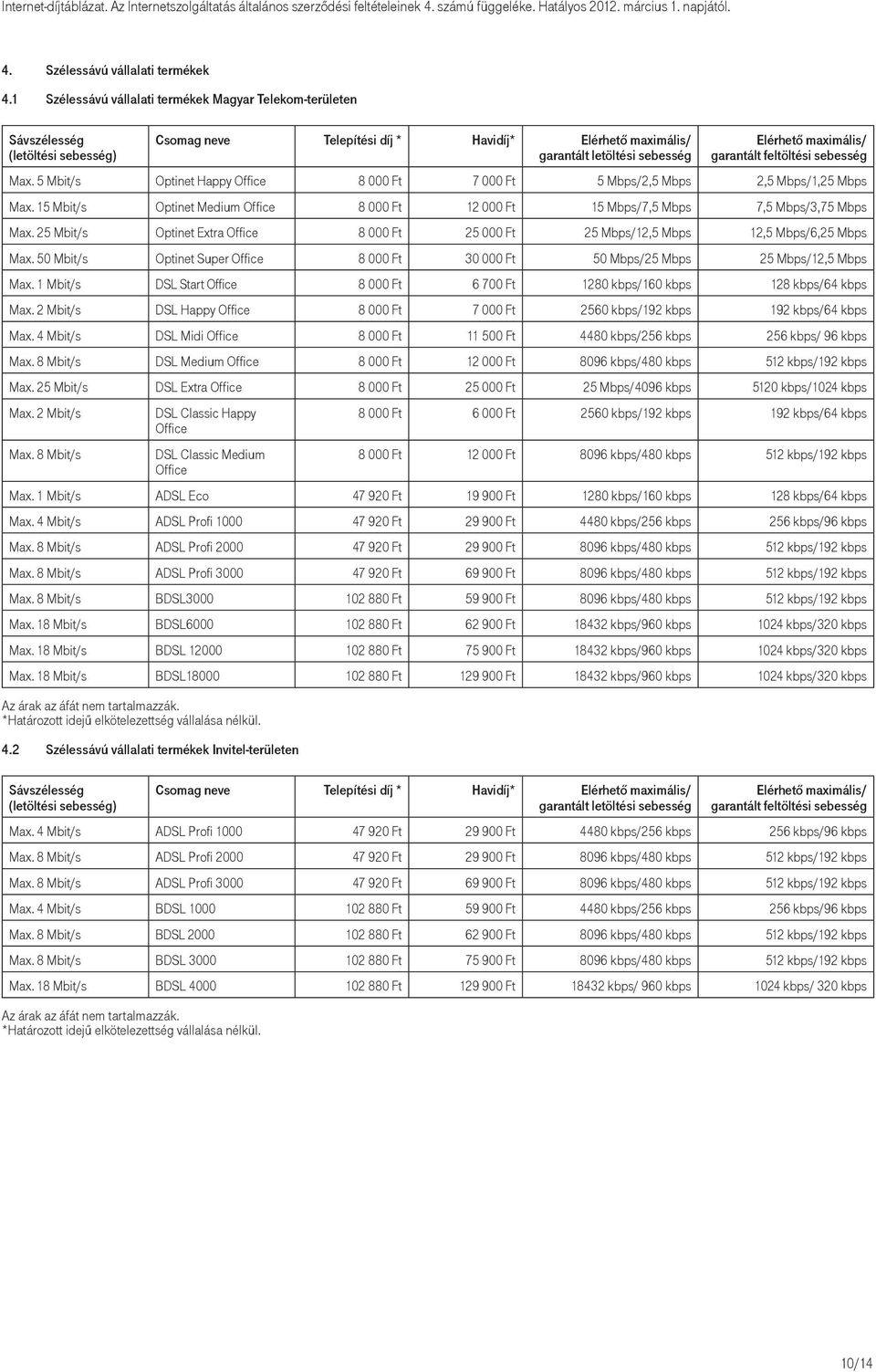 50 Mbit/s Optinet Super Office 8 000 Ft 30 000 Ft 50 Mbps/25 Mbps 25 Mbps/12,5 Mbps Max. 1 Mbit/s DSL Start Office 8 000 Ft 6 700 Ft 1280 kbps/160 kbps 128 kbps/64 kbps Max.