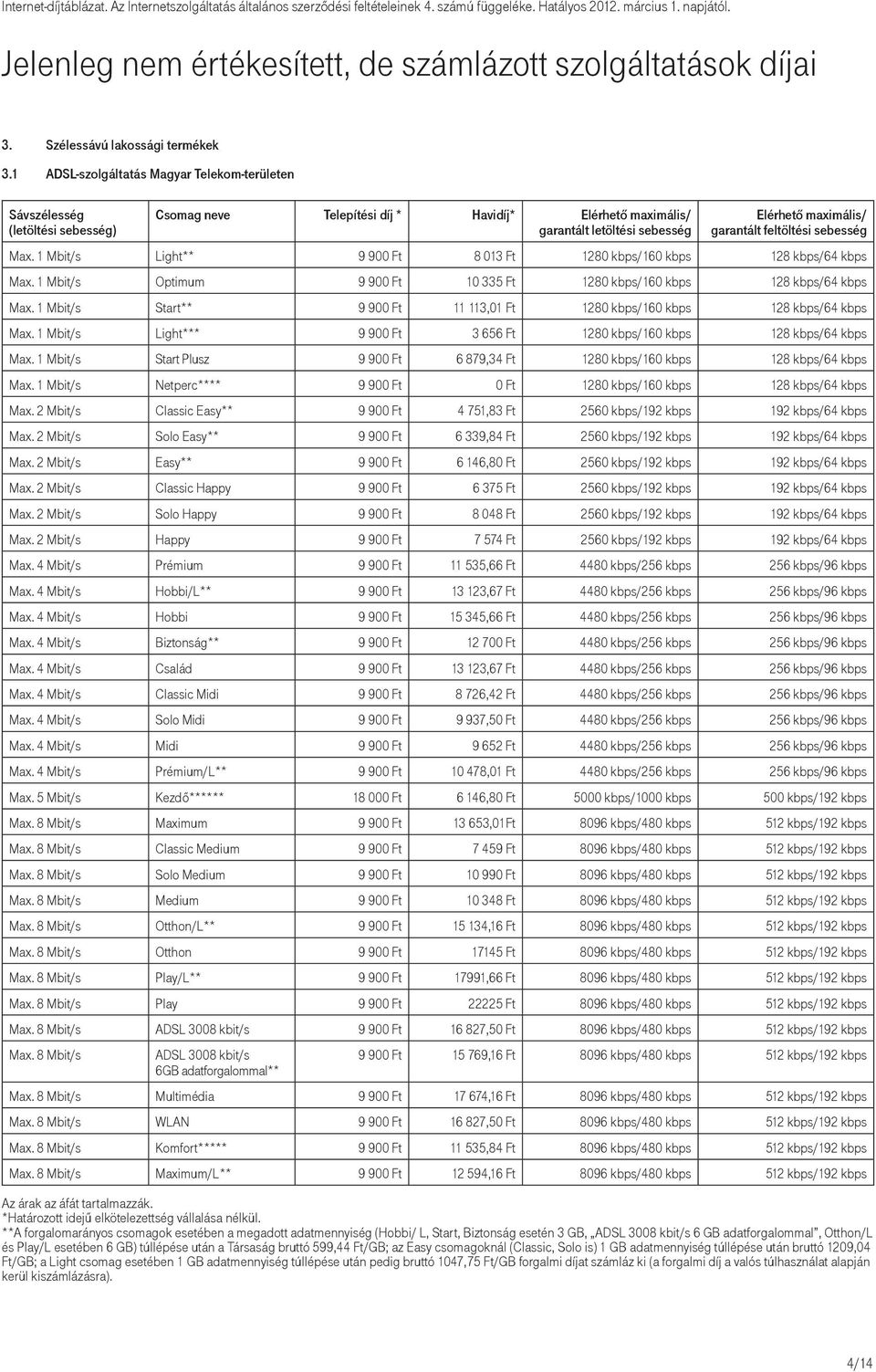 1 Mbit/s Start** 9 900 Ft 11 113,01 Ft 1280 kbps/160 kbps 128 kbps/64 kbps Max. 1 Mbit/s Light*** 9 900 Ft 3 656 Ft 1280 kbps/160 kbps 128 kbps/64 kbps Max.