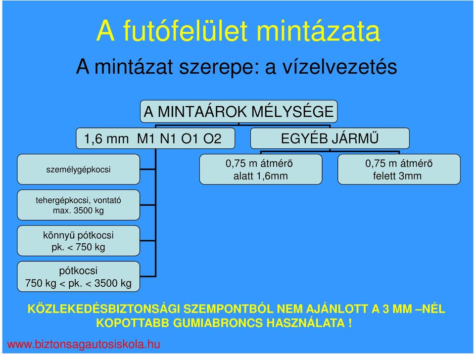 tehergépkocsi, vontató max. 3500 kg könnyő pótkocsi pk. < 750 kg pótkocsi 750 kg < pk.