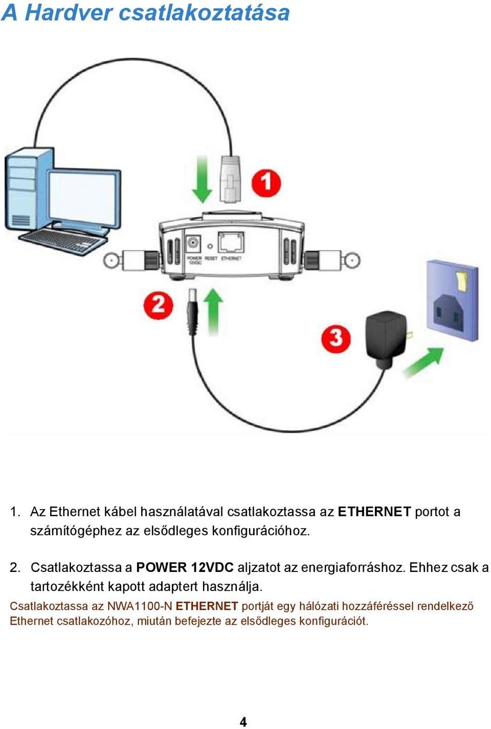 konfigurációhoz. 2. Csatlakoztassa a POWER 12VDC aljzatot az energiaforráshoz.