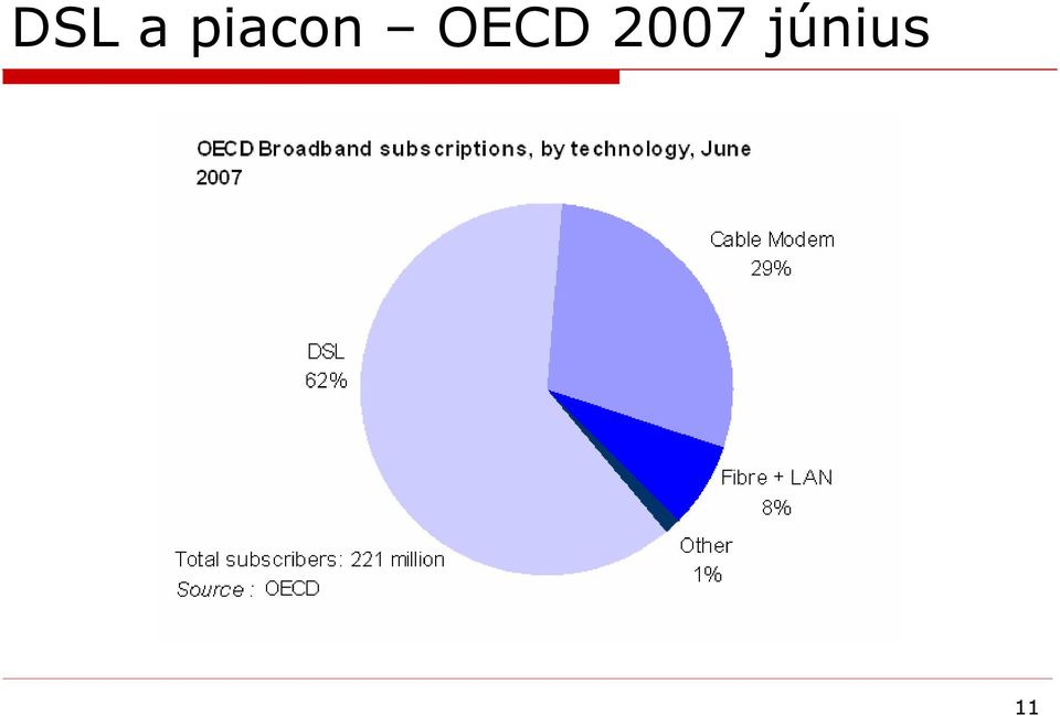 OECD 2007