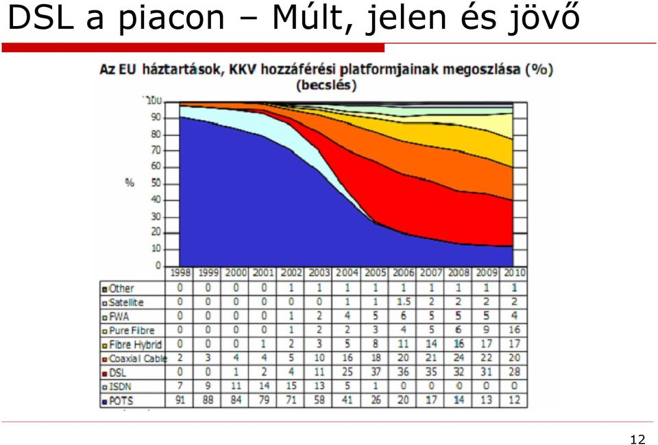 Múlt,