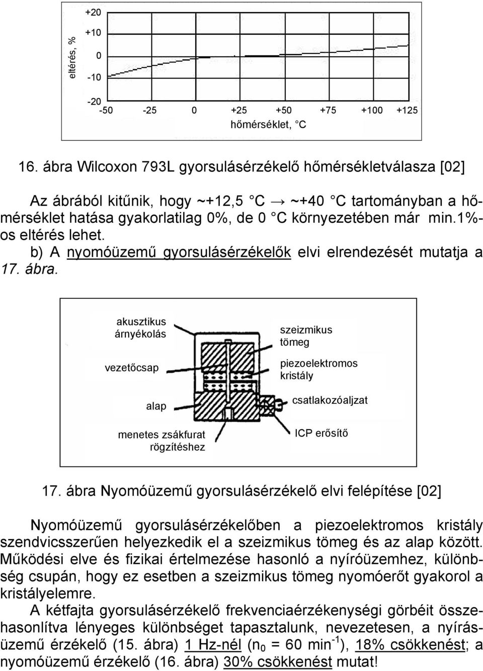1%- os eltérés lehet. b) A nyomóüzemű gyorsulásérzékelők elvi elrendezését mutatja a 17. ábra.