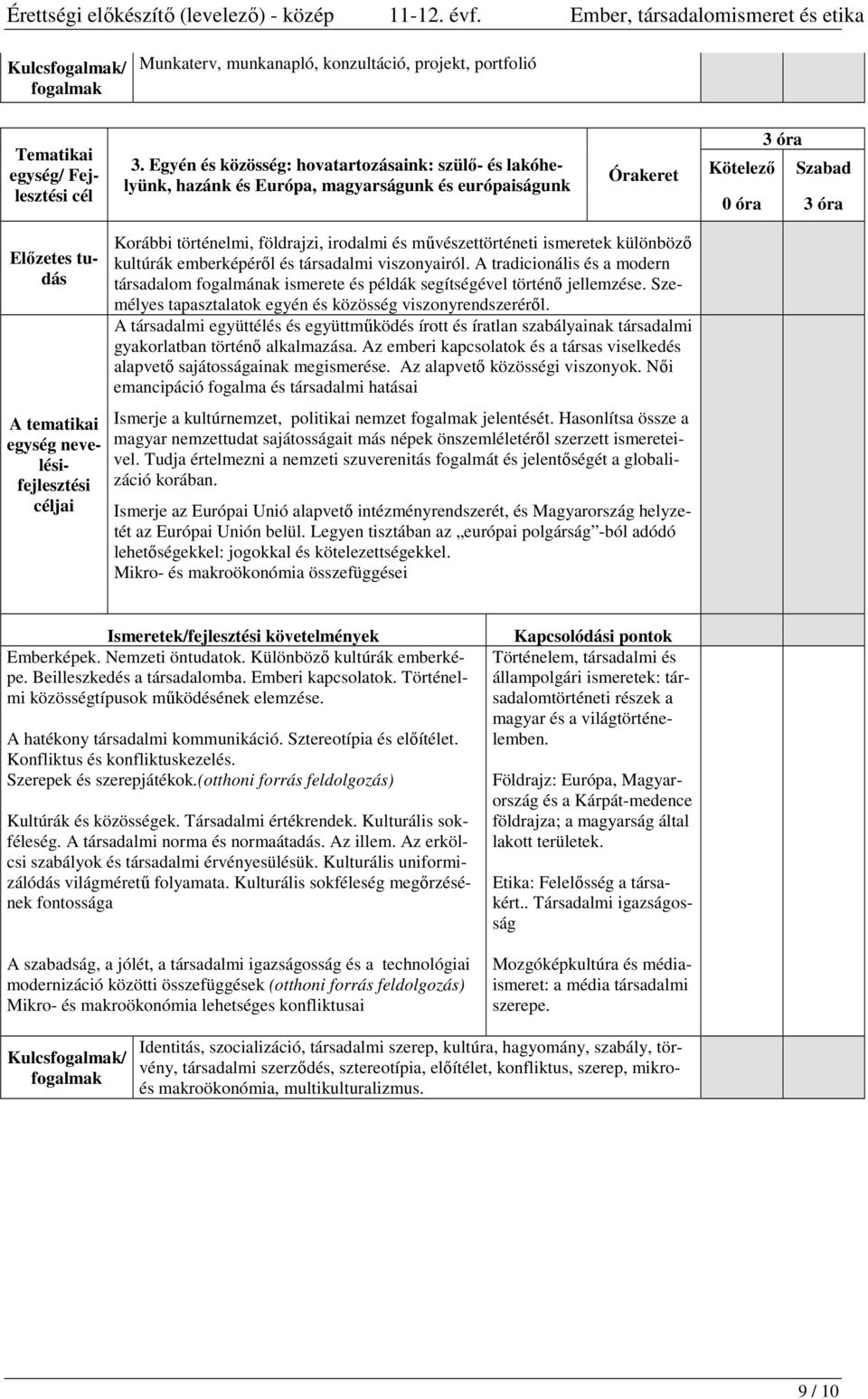 földrajzi, irodalmi és művészettörténeti ismeretek különböző kultúrák emberképéről és társadalmi viszonyairól.