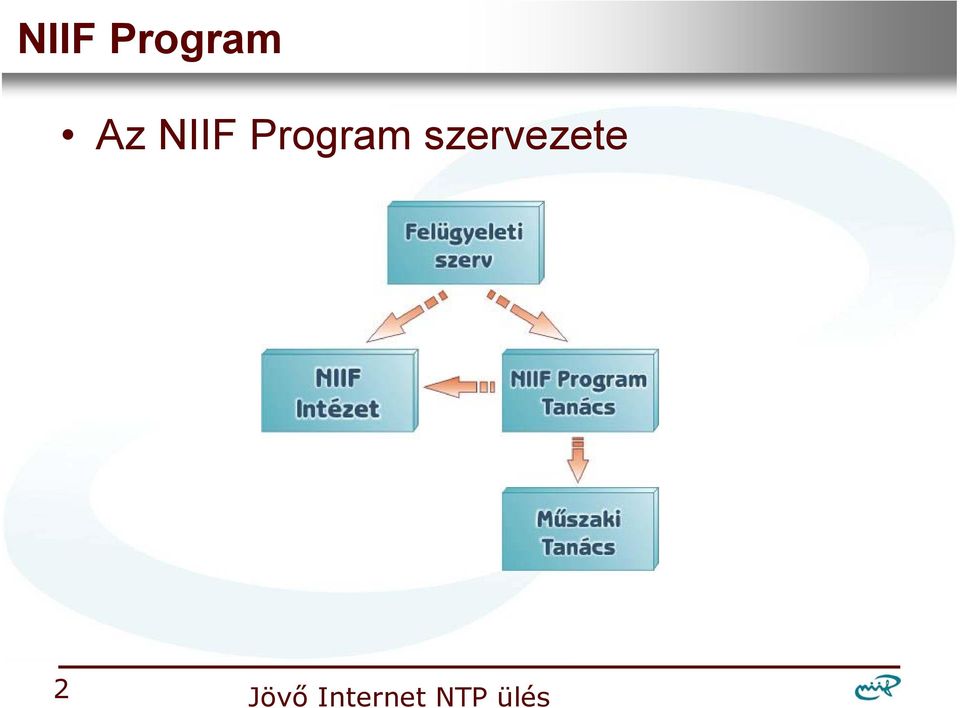 Program