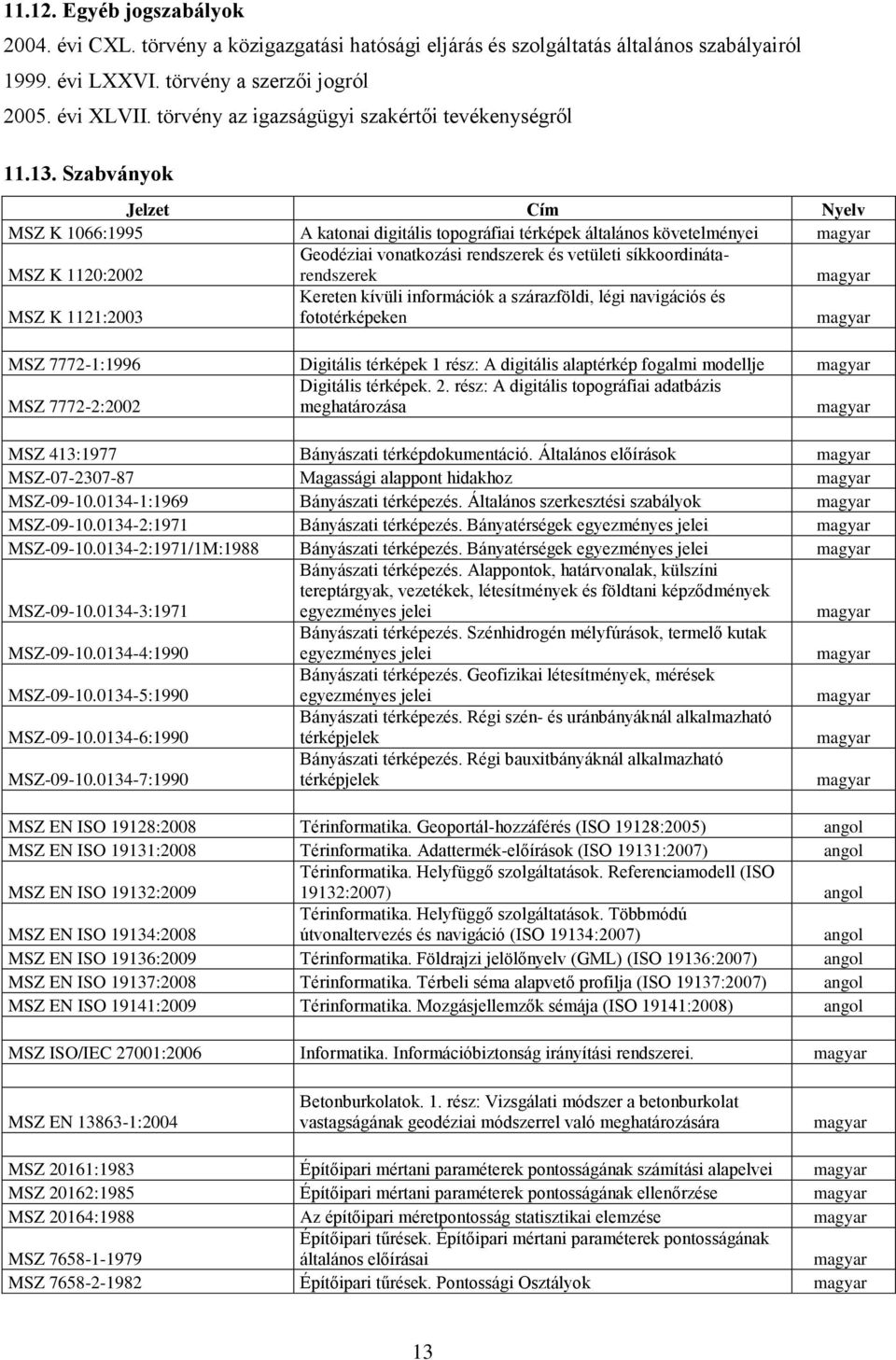 Szabványok Jelzet Cím Nyelv MSZ K 1066:1995 A katonai digitális topográfiai térképek általános követelményei magyar MSZ K 1120:2002 Geodéziai vonatkozási rendszerek és vetületi
