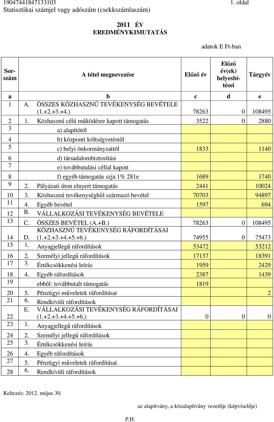 ÖSSZES KÖZHASZNÚ TEVÉKENYSÉG BEVÉTELE (1.+2.+3.+4.) 78263 0 108495 2 1.