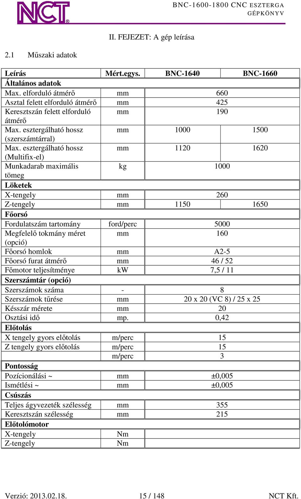 esztergálható hossz mm 1120 1620 (Multifix-el) Munkadarab maximális kg 1000 tömeg Löketek X-tengely mm 260 Z-tengely mm 1150 1650 Főorsó Fordulatszám tartomány ford/perc 5000 Megfelelő tokmány méret
