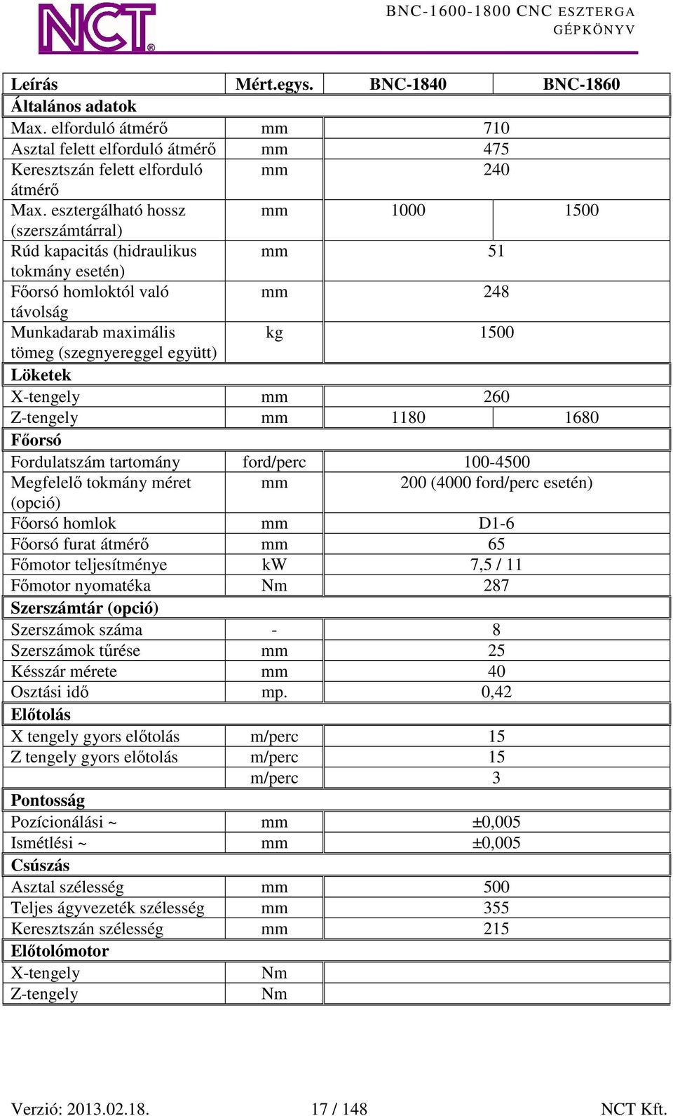 Löketek X-tengely mm 260 Z-tengely mm 1180 1680 Főorsó Fordulatszám tartomány ford/perc 100-4500 Megfelelő tokmány méret mm 200 (4000 ford/perc esetén) (opció) Főorsó homlok mm D1-6 Főorsó furat