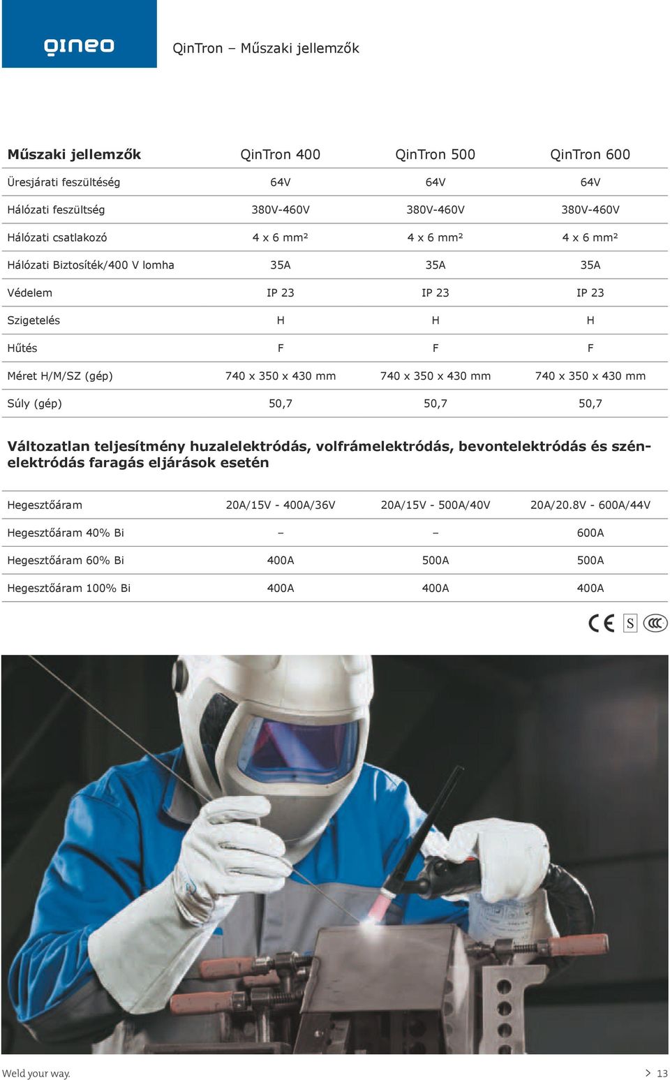 Biztosíték/400 V lomha Védelem Méret H/M/SZ (gép) Súly (gép) Változatlan teljesítmény huzalelektródás, volfrámelektródás, bevontelektródás és szénelektródás faragás eljárások esetén