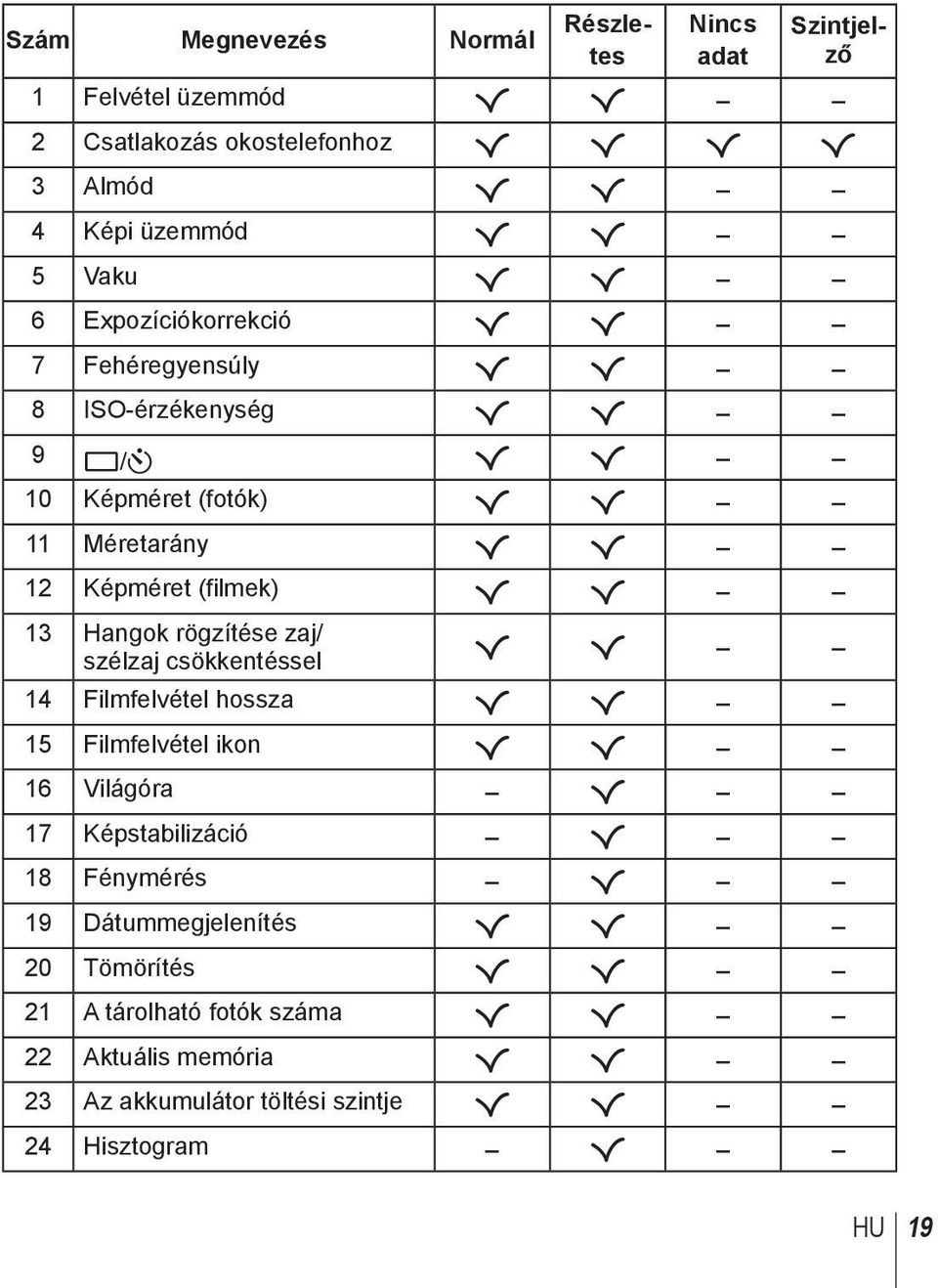 Hangok rögzítése zaj/ szélzaj csökkentéssel R R 14 Filmfelvétel hossza R R 15 Filmfelvétel ikon R R 16 Világóra R 17 Képstabilizáció R 18 Fénymérés R 19