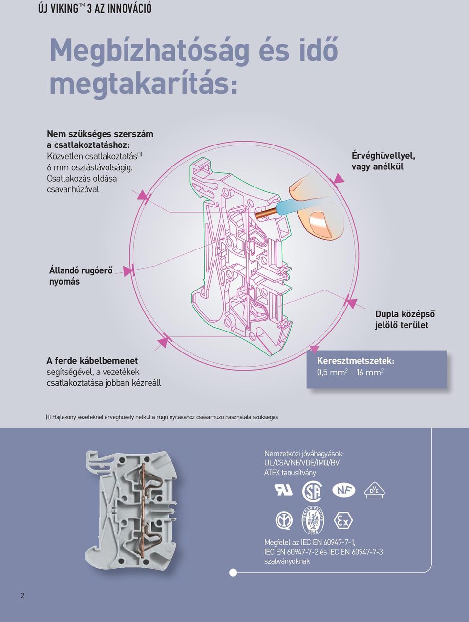 Csatlakozás oldása csavarhúzóval Érvéghüvellyel, vagy anélkül Állandó rugóerő nyomás Dupla középső jelölő terület A ferde kábelbemenet segítségével, a