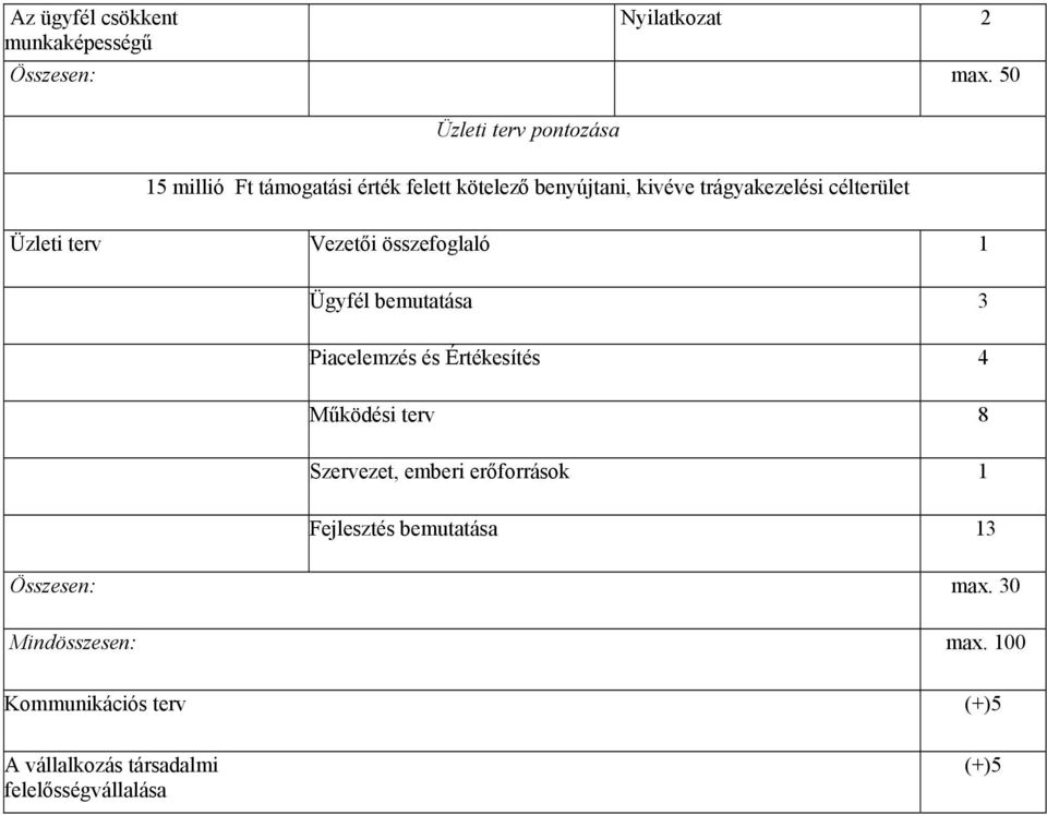 célterület Üzleti terv Vezetői összefoglaló 1 Ügyfél bemutatása 3 Piacelemzés és Értékesítés 4 Működési terv 8