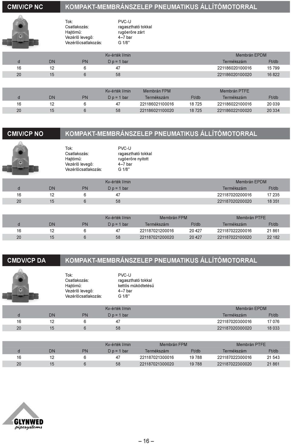 rugóerőre nyitott 4 7 bar Vezérlőcsatlakozás: G 1/8" 16 12 6 47 221187020200016 17 235 20 15 6 58 221187020200020 18 351 Membrán FPM Membrán PTFE 16 12 6 47 221187021200016 20 427 221187022200016 21