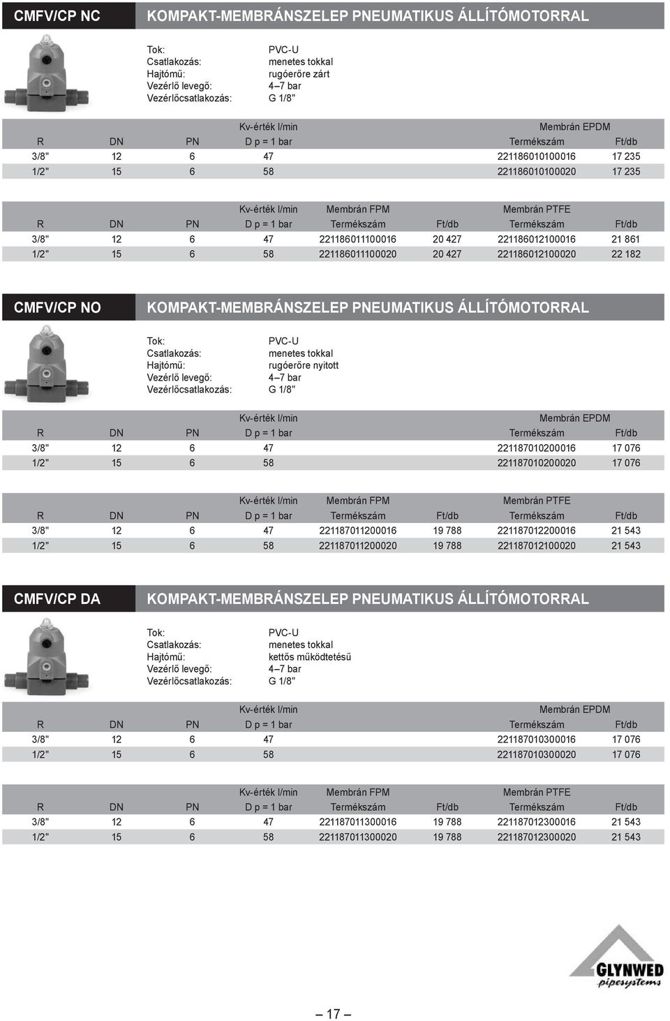 221186011100020 20 427 221186012100020 22 182 CMFV/CP NO Kompakt-Membránszelep pneumatikus állítómotorral menetes tokkal rugóerőre nyitott 4 7 bar Vezérlőcsatlakozás: G 1/8" R DN PN D p = 1 bar