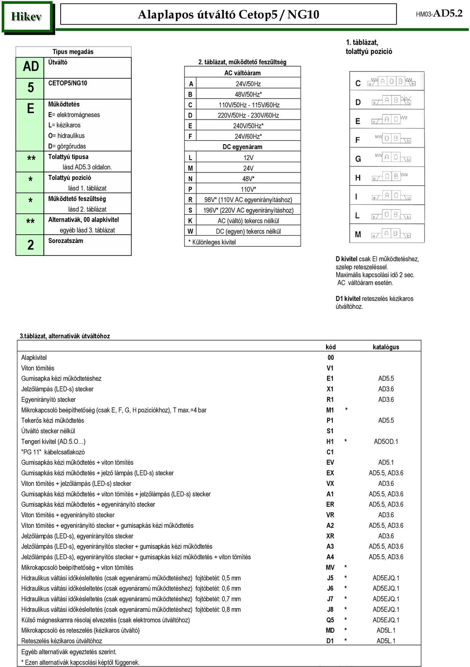 táblázat, működtető feszültség AC váltóáram A 24V/50Hz B 48V/50Hz* C 110V/50Hz - 115V/60Hz D 220V/50Hz - 230V/60Hz E 240V/50Hz* F 24V/60Hz* DC egyenáram L 12V M 24V N 48V* P 110V* R 98V* (110V AC