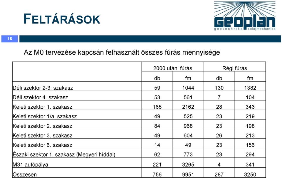 szakasz 49 525 23 219 Keleti szektor 2. szakasz 84 968 23 198 Keleti szektor 3. szakasz 49 604 26 213 Keleti szektor 6.