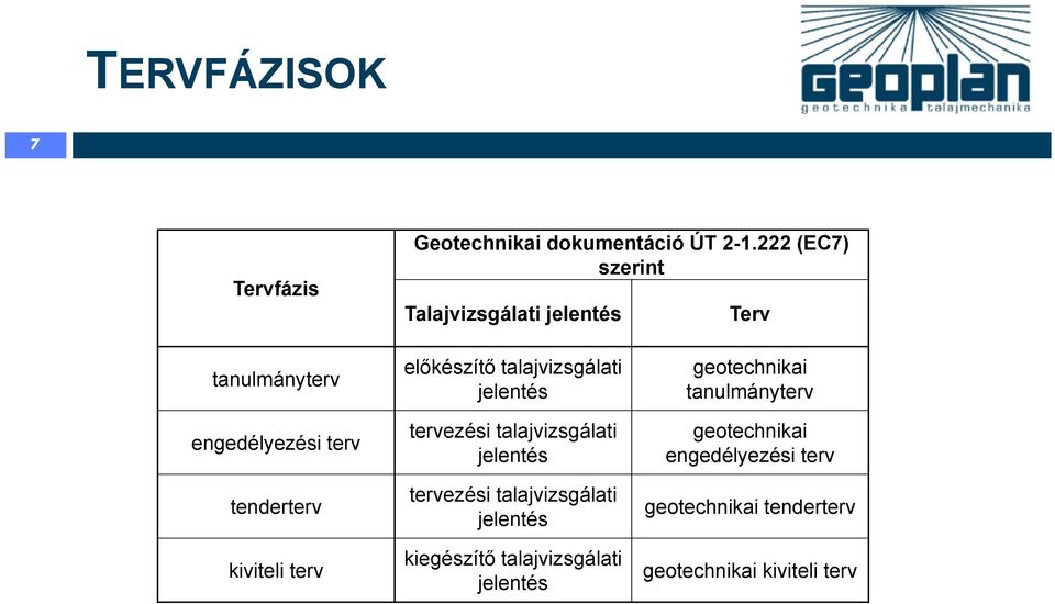 terv előkészítő talajvizsgálati jelentés tervezési talajvizsgálati jelentés tervezési talajvizsgálati