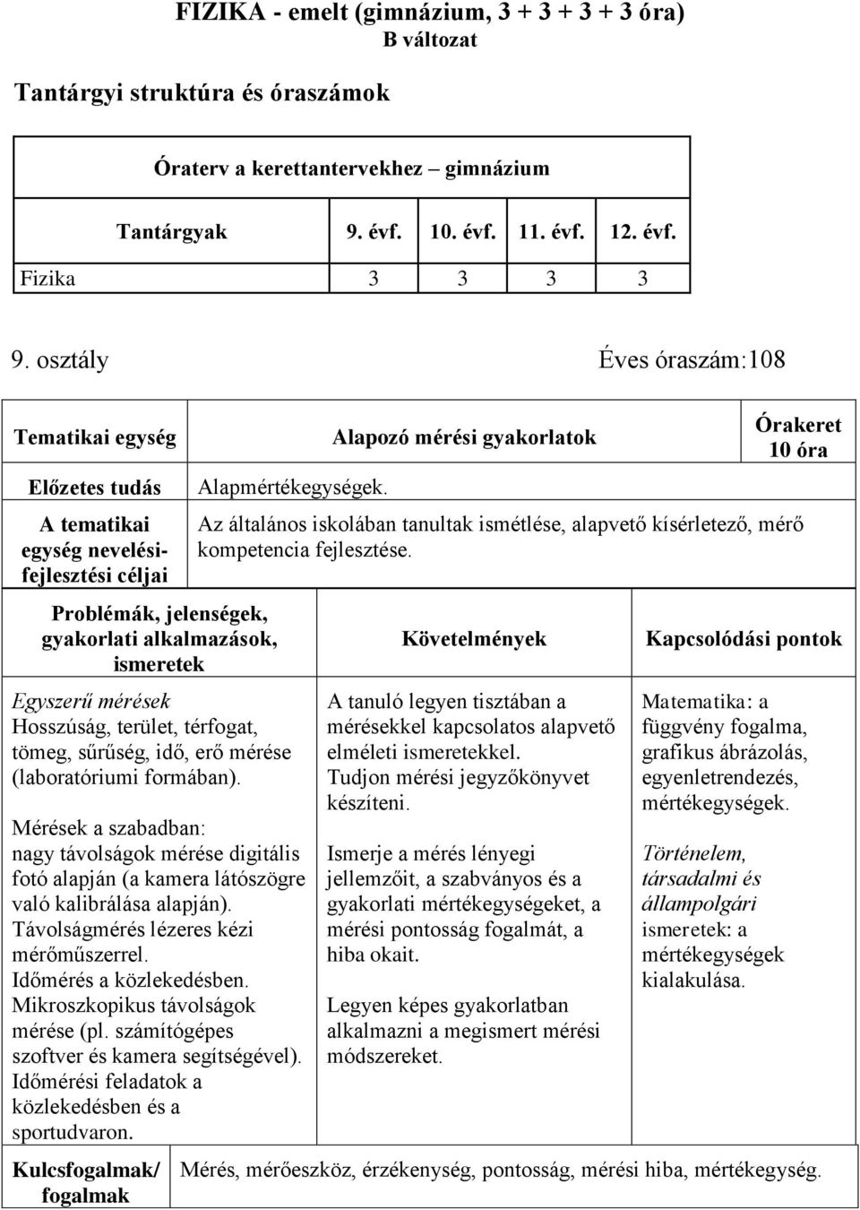 Mérések a szabadban: nagy távolságok mérése digitális fotó alapján (a kamera látószögre való kalibrálása alapján). Távolságmérés lézeres kézi mérőműszerrel. Időmérés a közlekedésben.