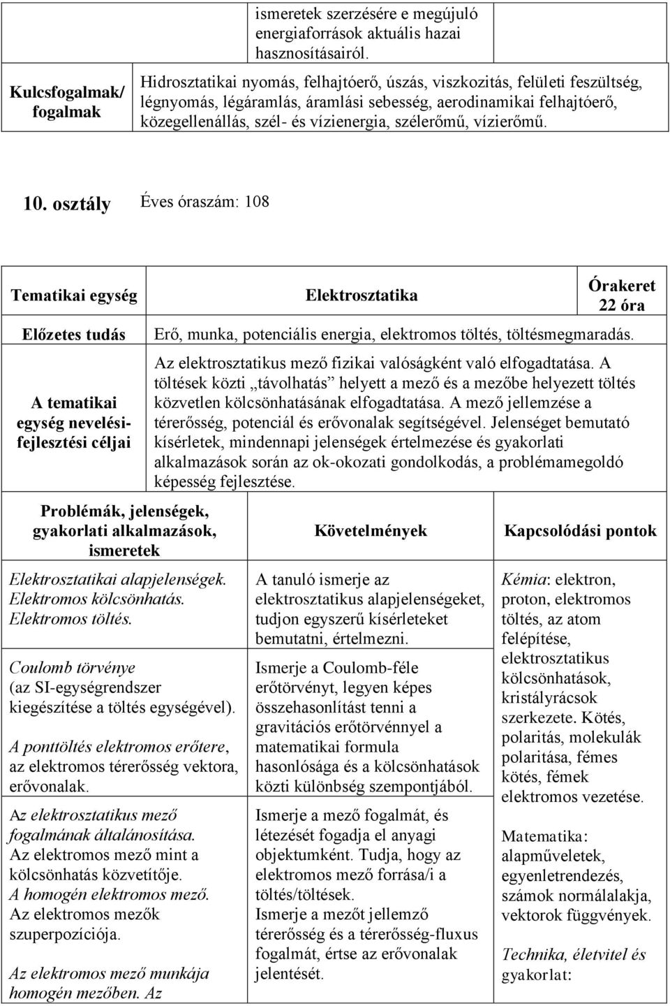 vízierőmű. 10. osztály Éves óraszám: 108 Elektrosztatikai alapjelenségek. Elektromos kölcsönhatás. Elektromos töltés. Coulomb törvénye (az SI-egységrendszer kiegészítése a töltés egységével).