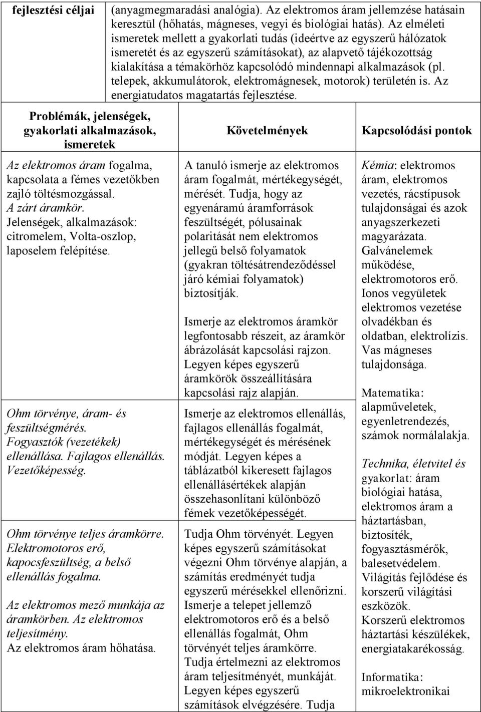 Elektromotoros erő, kapocsfeszültség, a belső ellenállás fogalma. Az elektromos mező munkája az áramkörben. Az elektromos teljesítmény. Az elektromos áram hőhatása. (anyagmegmaradási analógia).