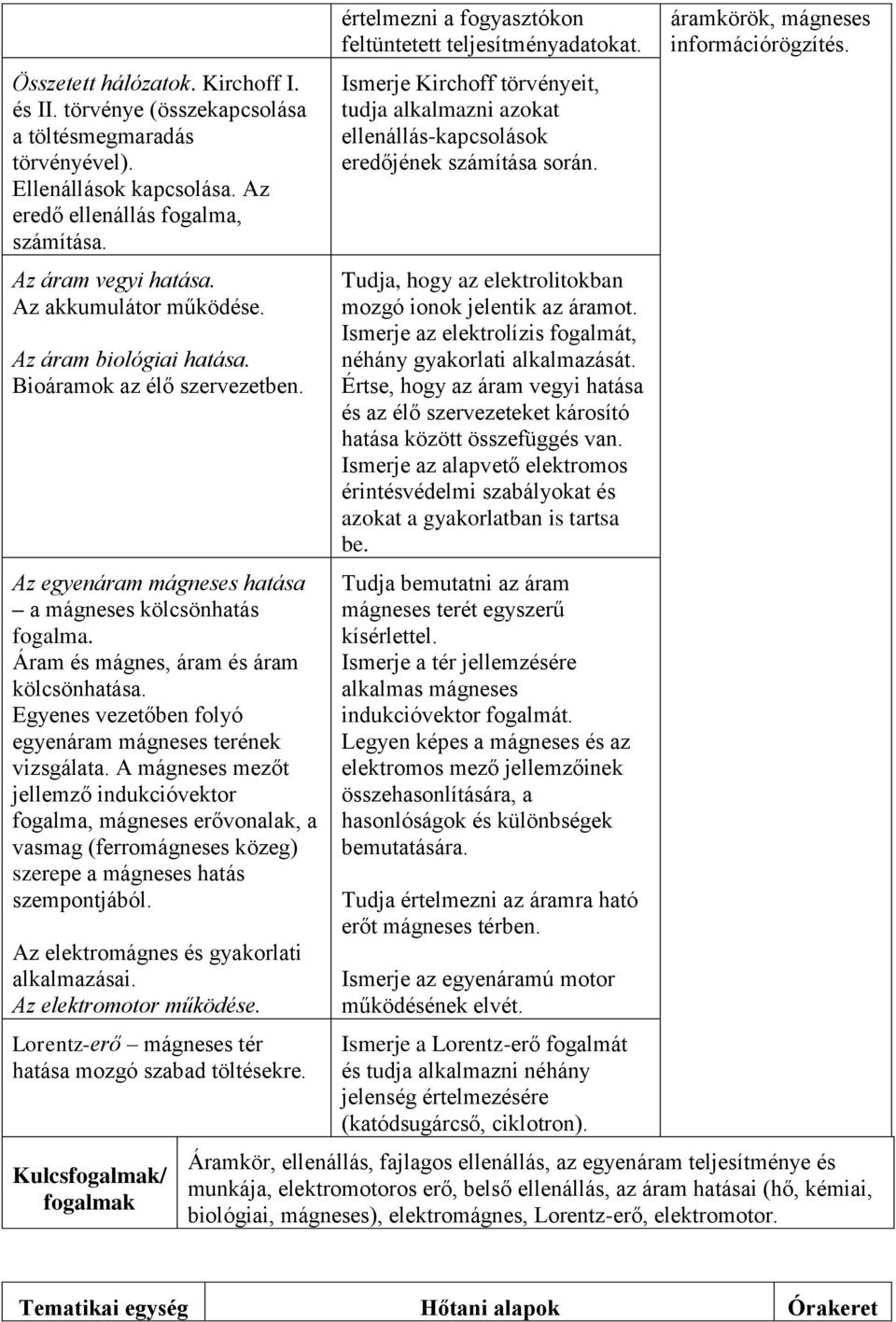 Egyenes vezetőben folyó egyenáram mágneses terének vizsgálata.