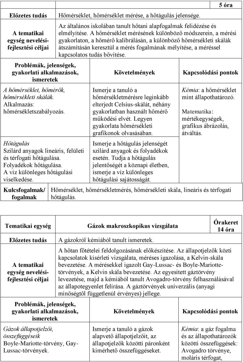 A hőmérséklet mérésének különböző módszerein, a mérési gyakorlaton, a hőmérő kalibrálásán, a különböző hőmérsékleti skálák átszámításán keresztül a mérés fogalmának mélyítése, a méréssel kapcsolatos