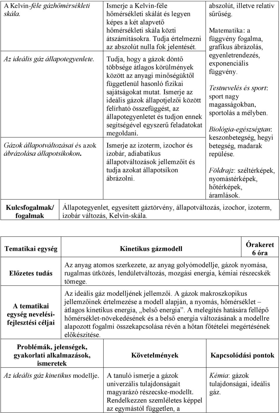 Tudja, hogy a gázok döntő többsége átlagos körülmények között az anyagi minőségüktől függetlenül hasonló fizikai sajátságokat mutat.