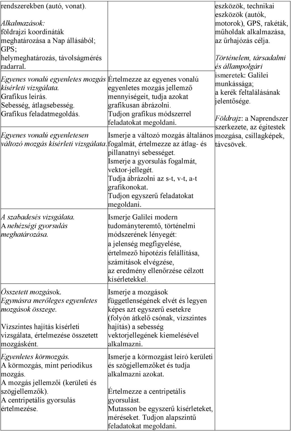 Tudjon grafikus módszerrel feladatokat megoldani. Egyenes vonalú egyenletesen Ismerje a változó mozgás általános változó mozgás kísérleti vizsgálata.