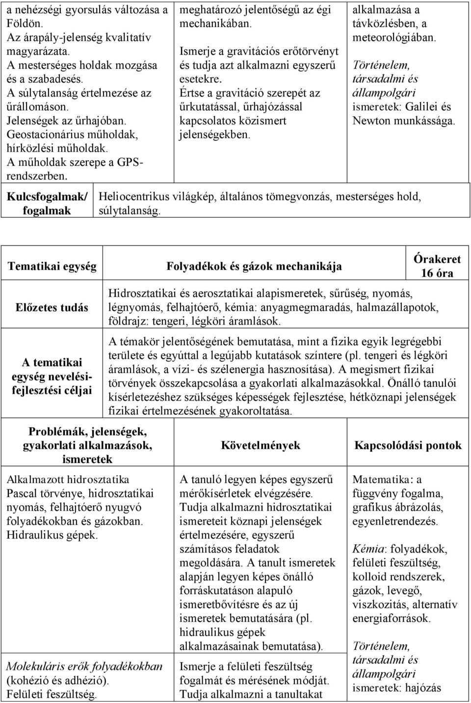 Ismerje a gravitációs erőtörvényt és tudja azt alkalmazni egyszerű esetekre. Értse a gravitáció szerepét az űrkutatással, űrhajózással kapcsolatos közismert jelenségekben.