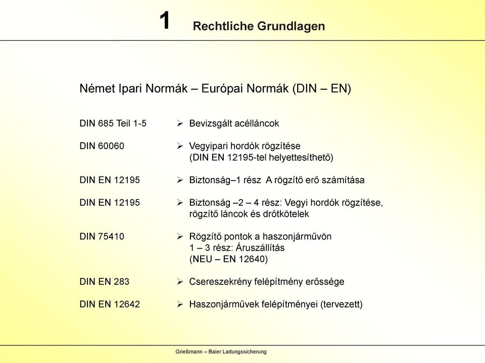 1 rész A rögzítő erő számítása Biztonság 2 4 rész: Vegyi hordók rögzítése, rögzítő láncok és drótkötelek Rögzítő pontok a