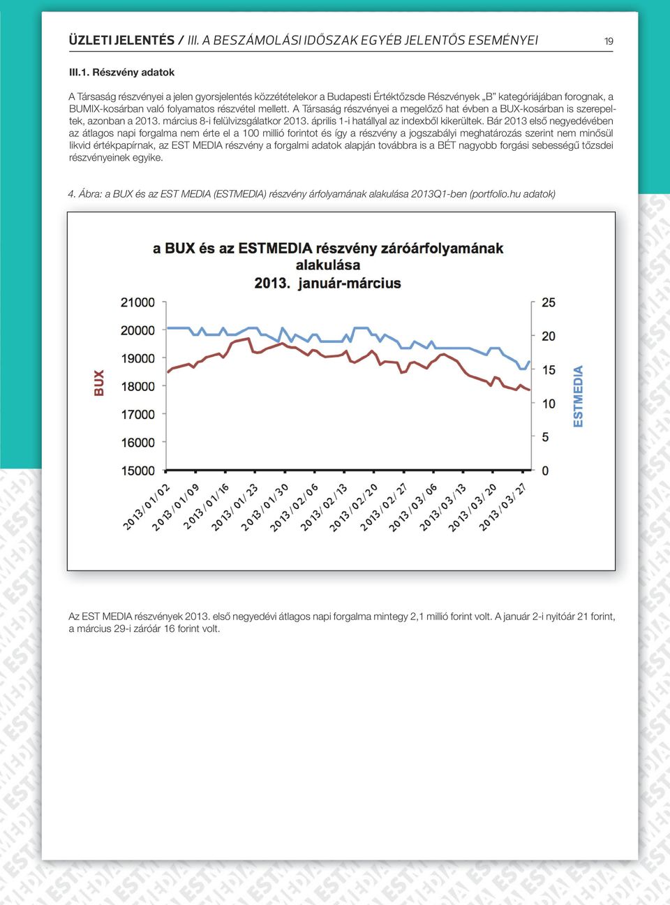A Társaság részvényei a megelőző hat évben a BUX-kosárban is szerepeltek, azonban a 2013. március 8-i felülvizsgálatkor 2013. április 1-i hatállyal az indexből kikerültek.