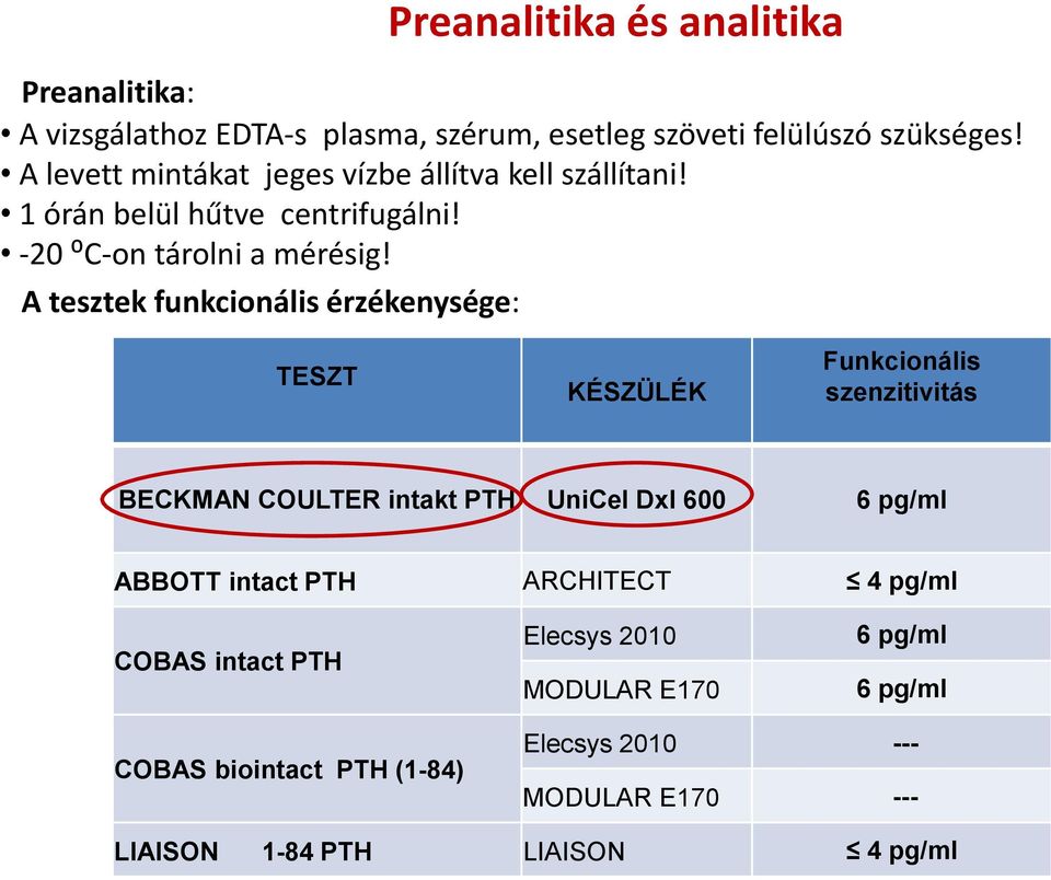 A tesztek funkcionális érzékenysége: TESZT KÉSZÜLÉK Funkcionális szenzitivitás BECKMAN COULTER intakt PTH UniCel Dxl 600 6 pg/ml ABBOTT