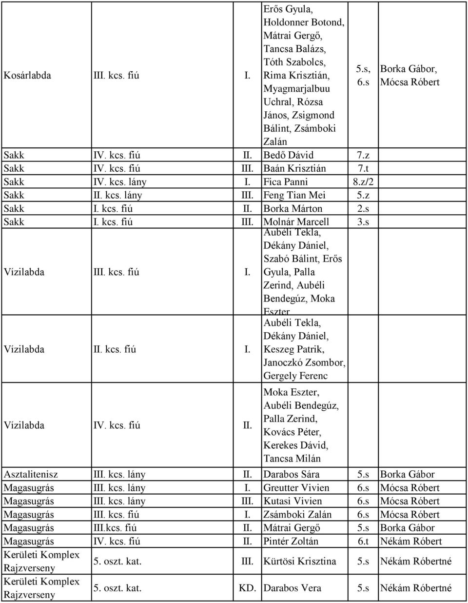 Vízilabda kcs.