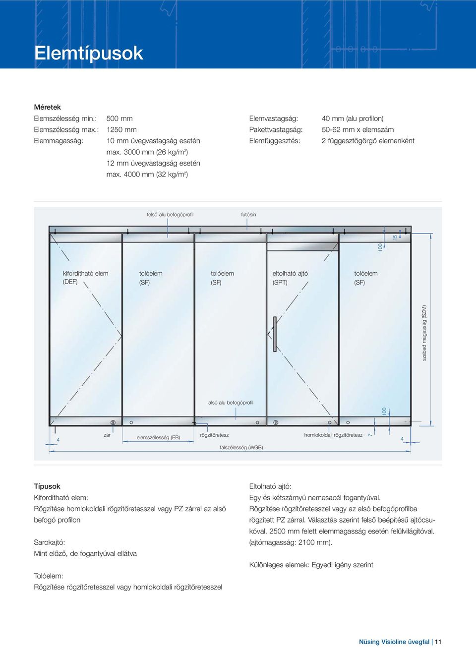 tolóelem (SF) tolóelem (SF) eltolható ajtó (SPT) tolóelem (SF) szabad magasság (SZM) alsó alu befogóprofil 100 100 15 4 zár elemszélesség (EB) rögzítőretesz falszélesség (WGB) homlokoldali