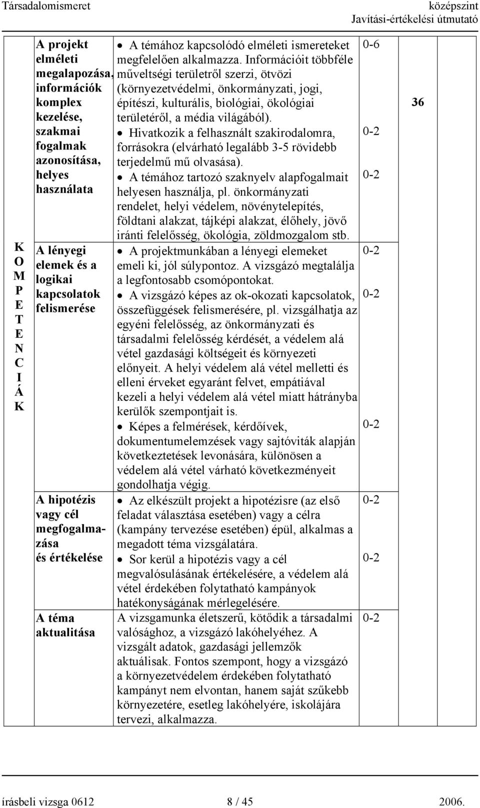 a média világából). szakmai Hivatkozik a felhasznált szakirodalomra, fogalmak forrásokra (elvárható legalább 3-5 rövidebb azonosítása, terjedelmű mű olvasása).