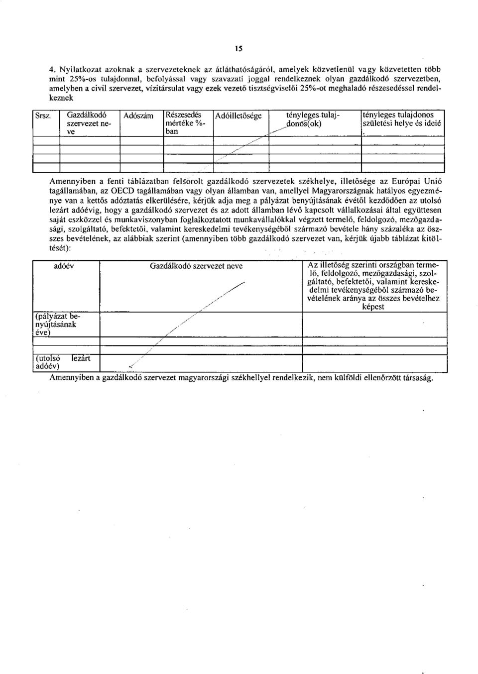 Adószám Részesedés mértéke %- ban Adóilletősége Gazdálkodó szervezet neve tényleges-tulajdono's(ok) tényleges tulajdonos születési helye és ideié Amennyiben a fenti táblázatban felsorolt gazdálkodó