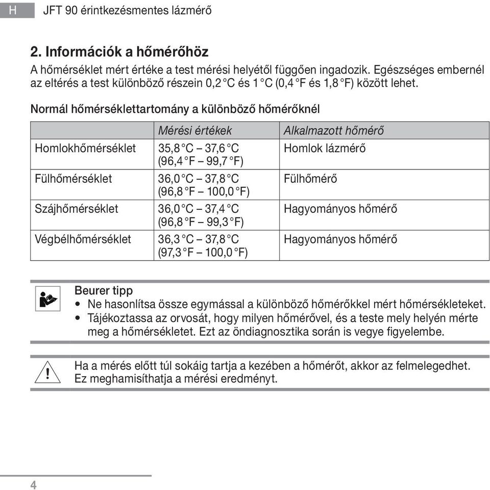 Normál hőmérséklettartomány a különböző hőmérőknél Mérési értékek Homlokhőmérséklet 35,8 C 37,6 C (96,4 F 99,7 F) Fülhőmérséklet 36,0 C 37,8 C (96,8 F 100,0 F) Szájhőmérséklet 36,0 C 37,4 C (96,8 F