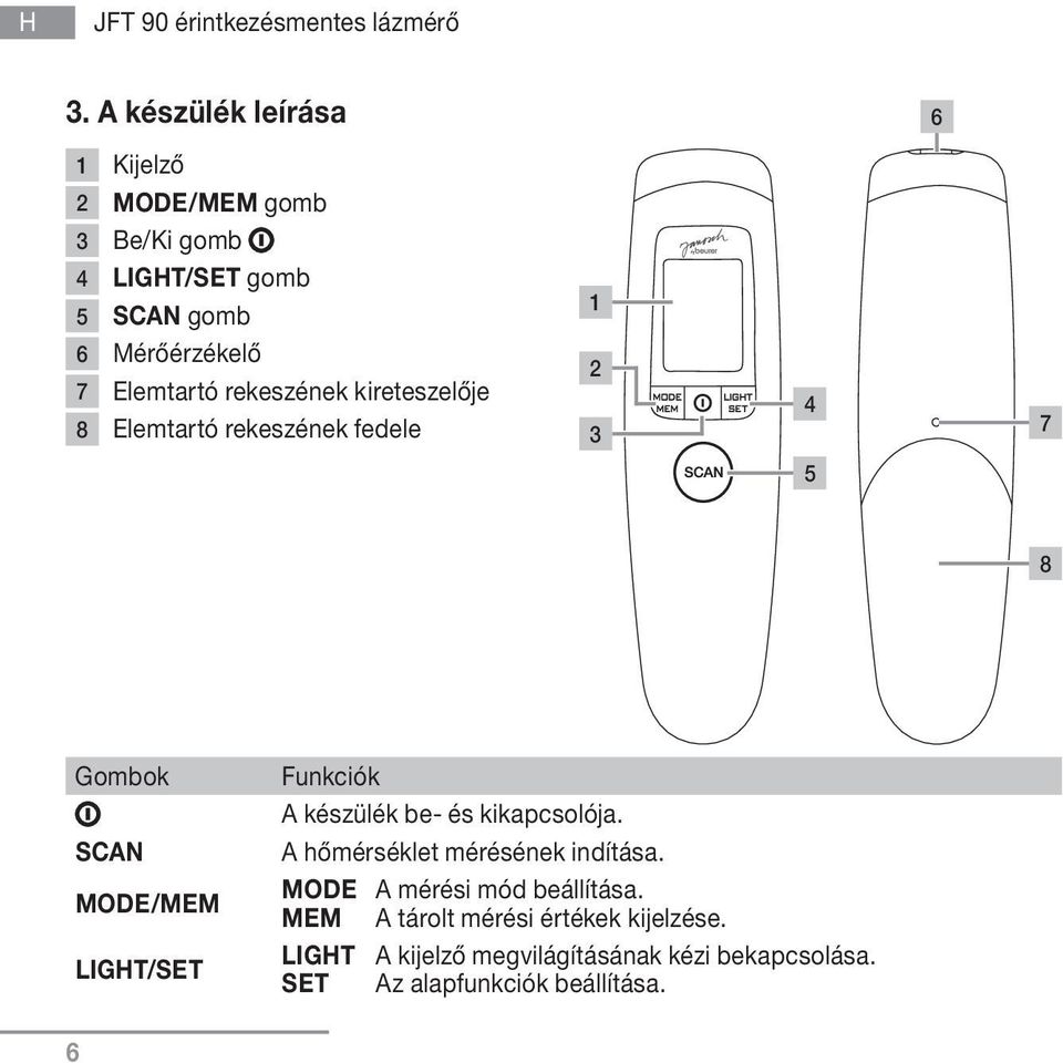 rekeszének kireteszelője 8 Elemtartó rekeszének fedele 1 2 3 4 7 5 8 Gombok SCAN MODE/MEM LIGHT/SET Funkciók A készülék