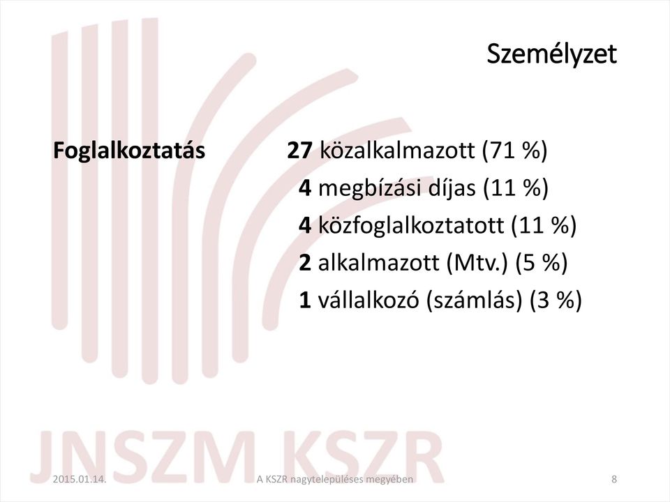 %) 2 alkalmazott (Mtv.