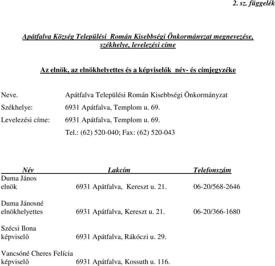 címjegyzéke Neve. Apátfalva Települési Román Kisebbségi Önkormányzat Székhelye: 6931 Apátfalva, Templom u. 69. Levelezési címe: 6931 Apátfalva, Templom u. 69. Tel.: (62) 520-040; Fax: (62) 520-043 Név Lakcím Telefonszám Duma János elnök 6931 Apátfalva, Kereszt u.