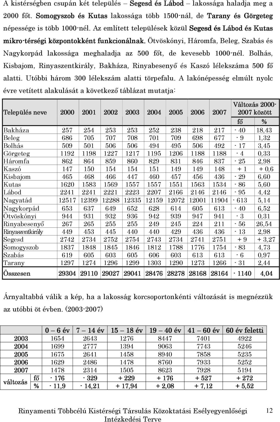 Ötvöskónyi, Háromfa, Beleg, Szabás és Nagykorpád lakossága meghaladja az 500 fıt, de kevesebb 1000-nél. Bolhás, Kisbajom, Rinyaszentkirály, Bakháza, Rinyabesenyı és Kaszó lélekszáma 500 fı alatti.