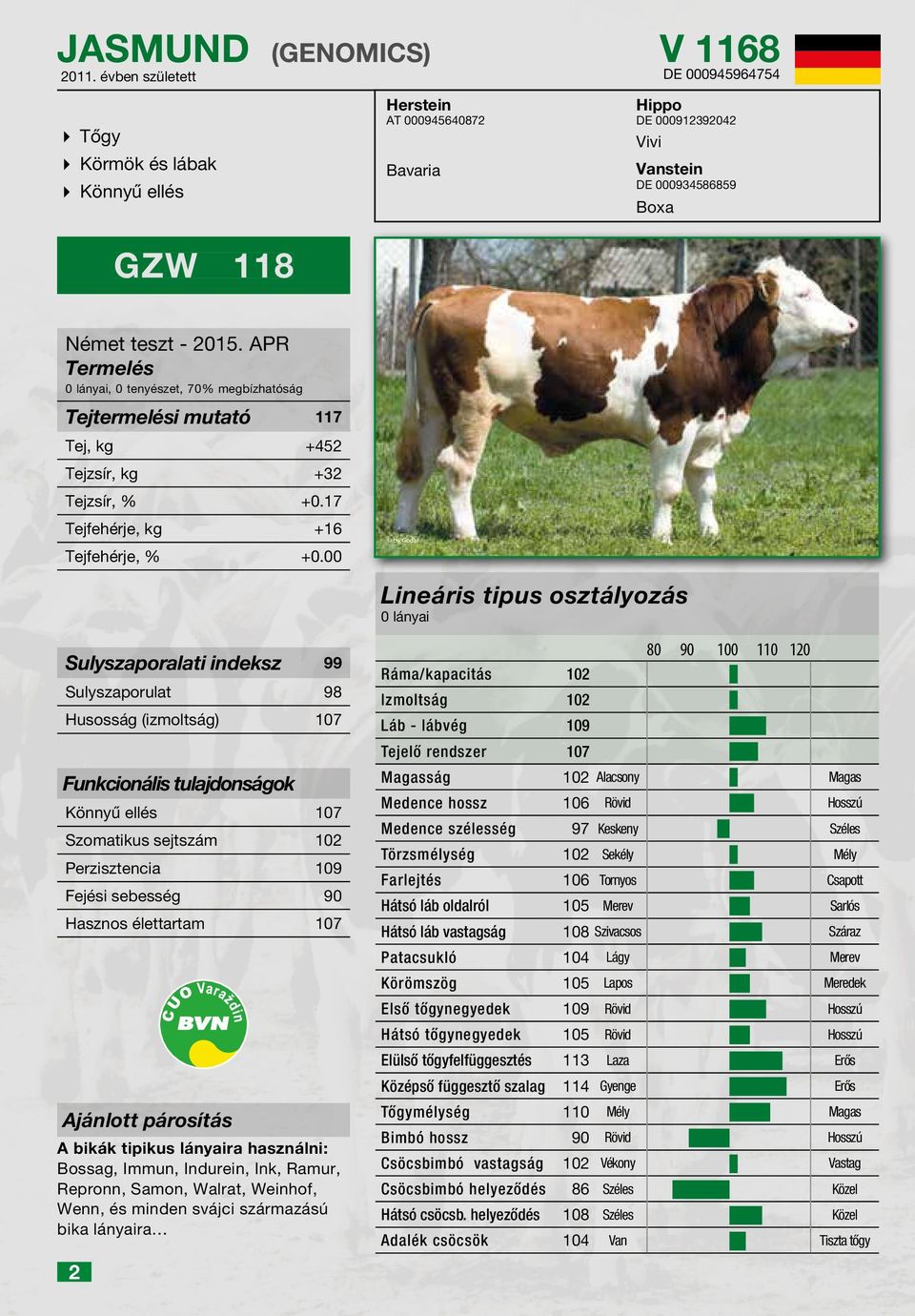 megbízhatóság Tejtermelési mutató 117 Tej, kg +452 Tejzsír, kg +32 Tejzsír, % +0.17 Tejfehérje, kg +16 Tejfehérje, % +0.