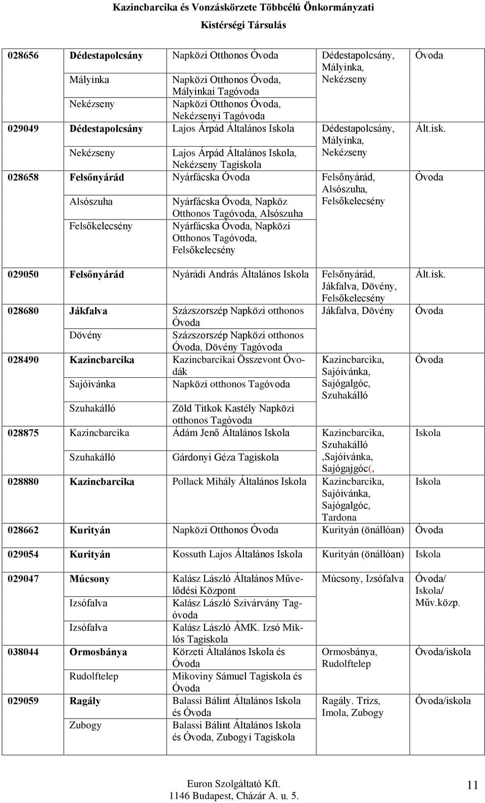 Óvoda, Napközi Otthonos Tagóvoda, Felsõkelecsény Dédestapolcsány, Mályinka, Nekézseny Dédestapolcsány, Mályinka, Nekézseny Felsõnyárád, Alsószuha, Felsõkelecsény Óvoda Ált.isk.