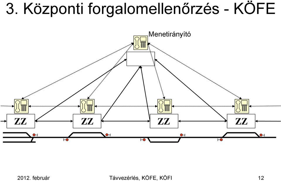 Menetirányító ZZ ZZ ZZ ZZ