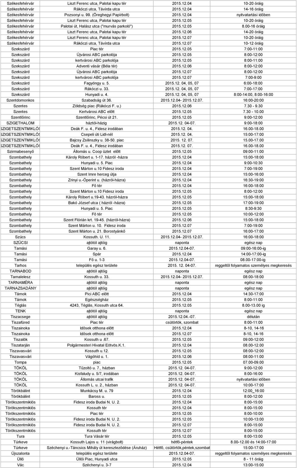 12.07 10-20 óráig Székesfehérvár Rákóczi utca, Távírda utca 2015.12.07 10-12 óráig Szekszárd Piac tér 2015.12.05 7:00-11:00 Szekszárd Újvárosi ABC parkolója 2015.12.05 8:00-12:00 Szekszárd kertvárosi ABC parkolója 2015.